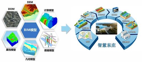 把脈大地展宏圖——黃河設計院地質BIM技術開發(fā)紀實
